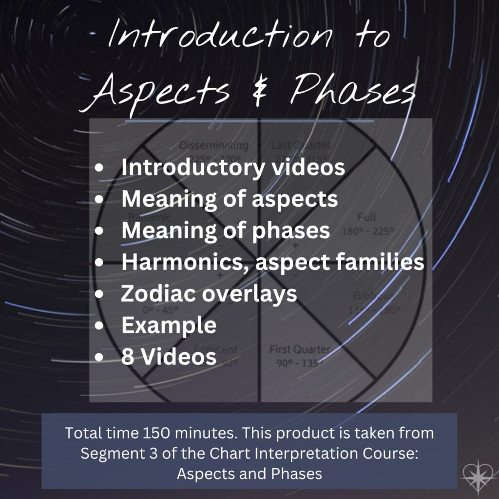 Intro Aspects Phases