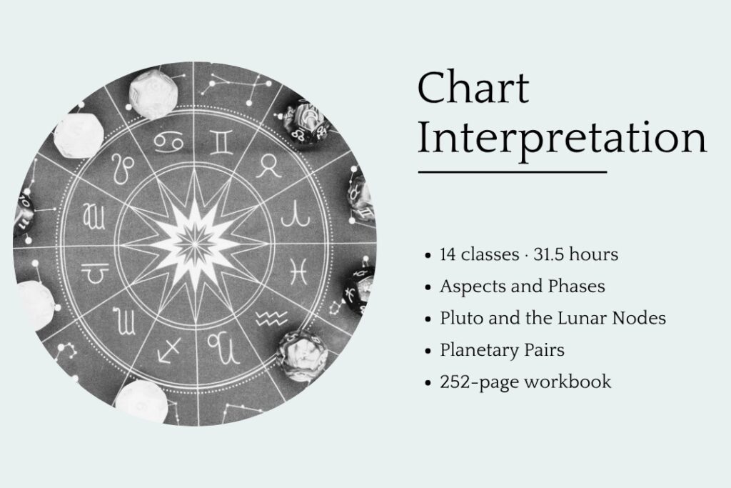 Library Chart Interpretation